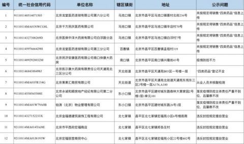 北京采取最新措施坚决遏制疫情扩散蔓延势头