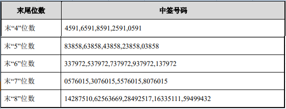 2024年新澳门今晚开奖结果查询表,透达解答解释落实_便宜款31.752