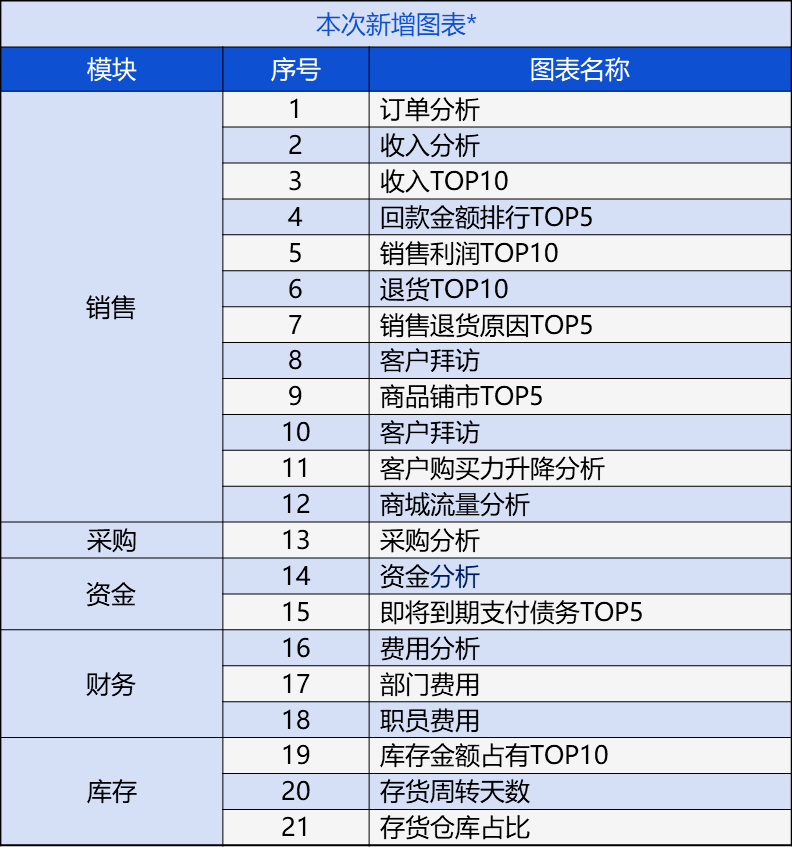 澳门管家婆正版资料免费公开,确保解答解释落实_经济款19.729