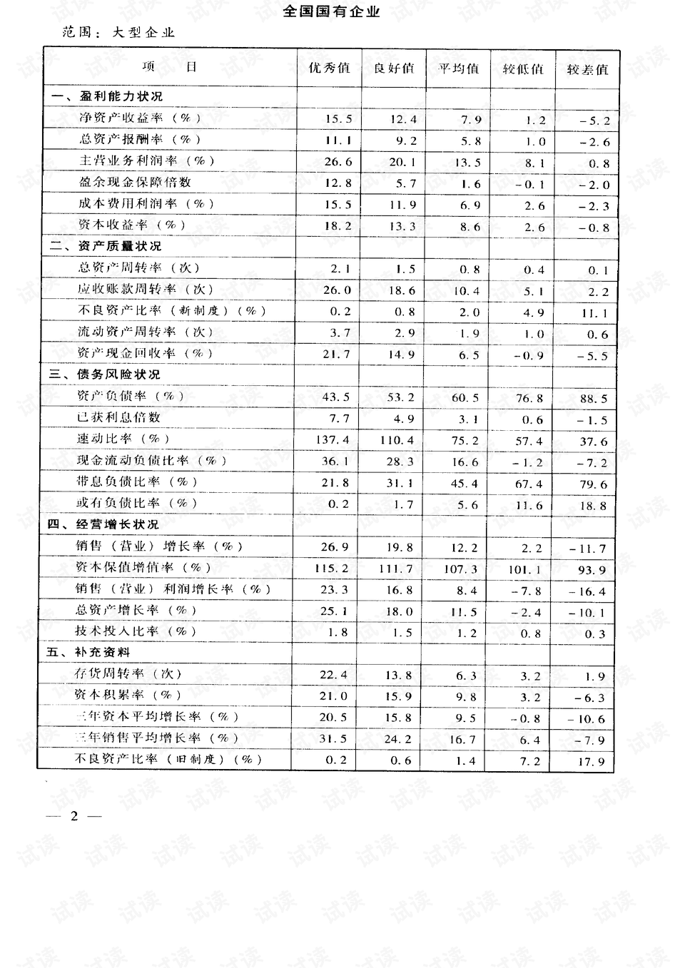 新奥天天彩期期谁,绩效考核指标落实_精巧版11.807