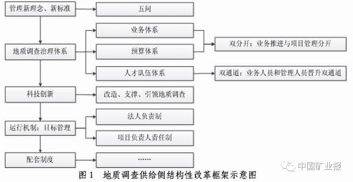 澳彩资料,组织结构变革实施_备用集50.019