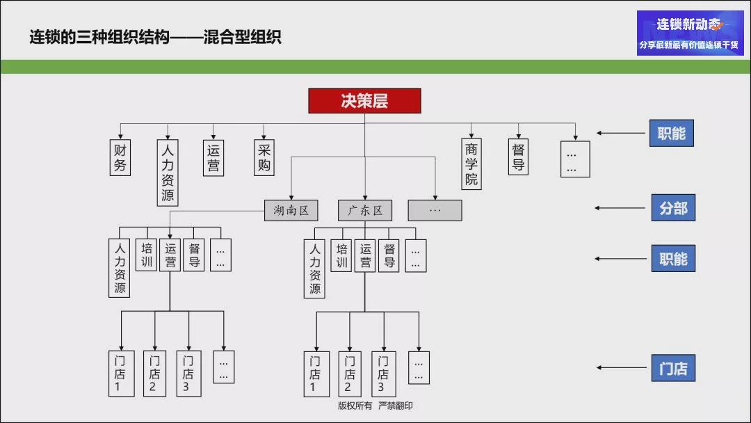 新澳资料免费大全,组织层级设计_供给集29.081