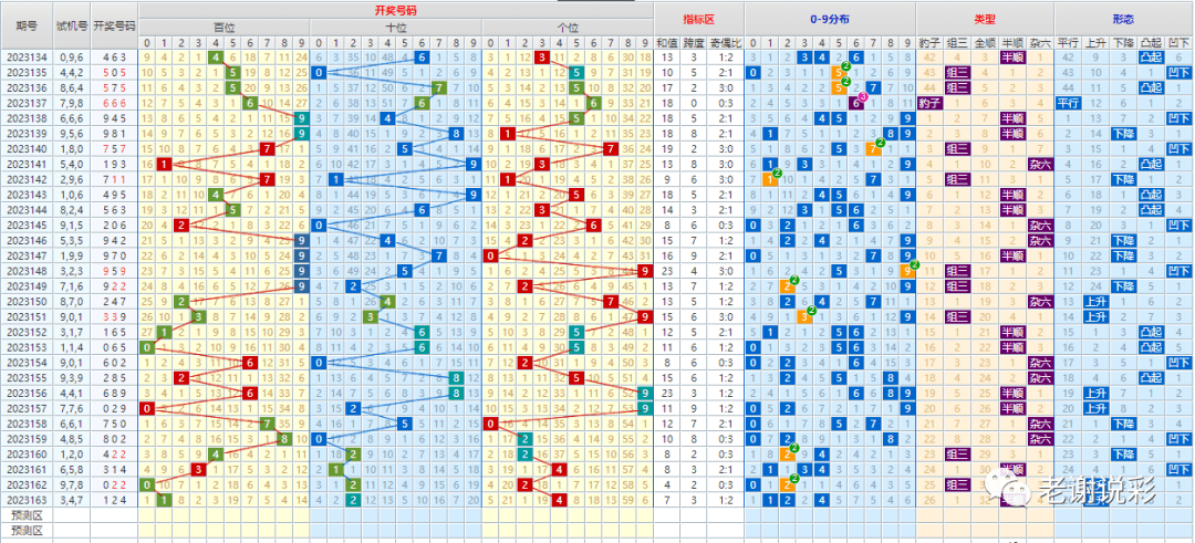 新澳门彩出号综合走势,供应商评估流程_P款11.38