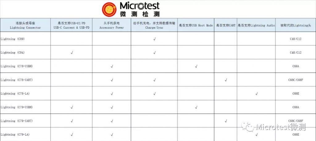 苹果耳机最新更新，重塑音频体验的未来科技杰作