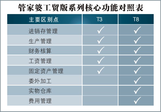 7777888888管家婆网一,损益分析计划_团体版63.962