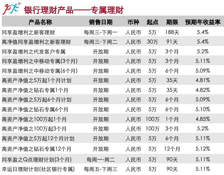 2024年新跑狗图最新版,投资收益率分析_理财版9.562