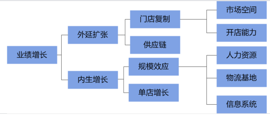 2024新澳天天彩免费资料,业务流程重组_环保集34.335