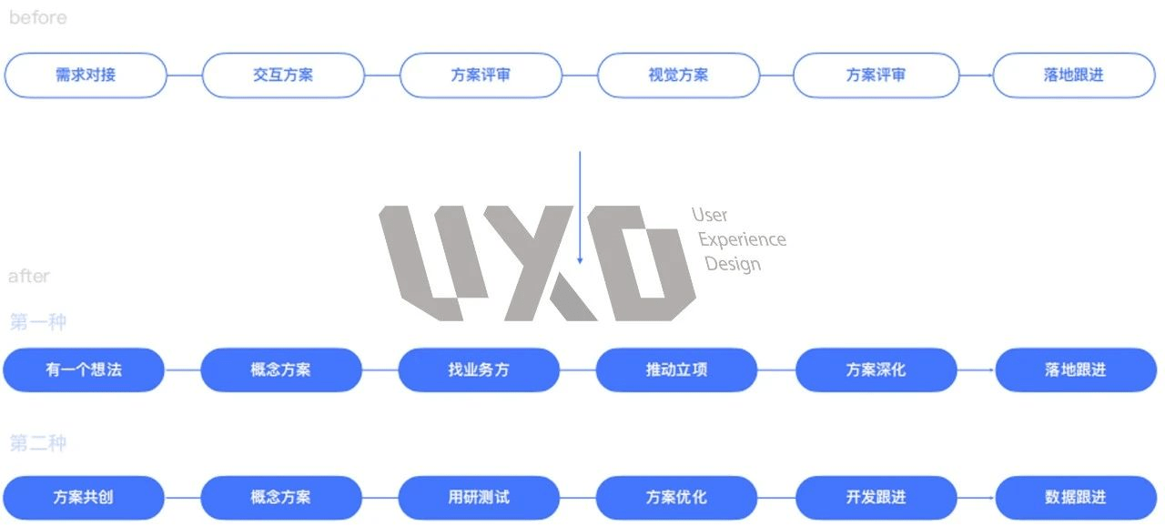 新奥彩最新免费资料,用户满意度分析_长途版12.392