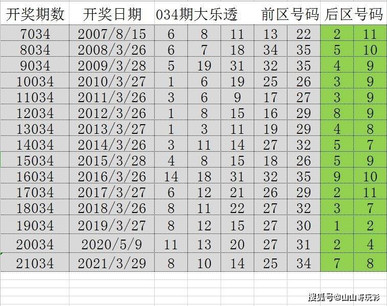 新澳资彩长期免费资料王中王,数据驱动决策_金质版78.077