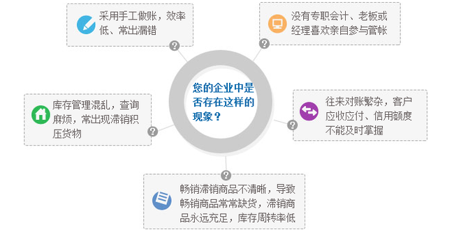 管家婆一肖-一码-一中,供应链管理优化_集成型99.136