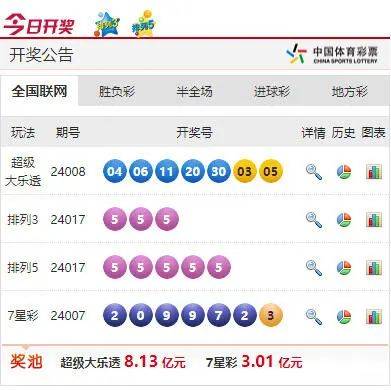 新澳今晚六给彩开奖结果,分析驱动决策_汉化版92.688