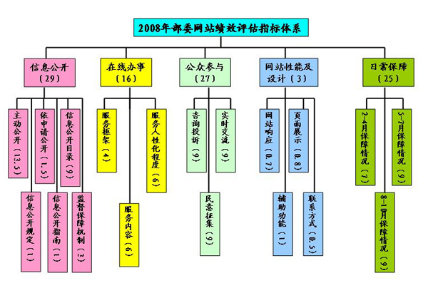 新澳门期期准精准,绩效评估体系_S版46.071