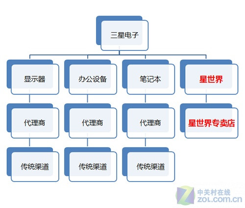 新澳好彩资料免费提供,渠道优化规划_WP69.002