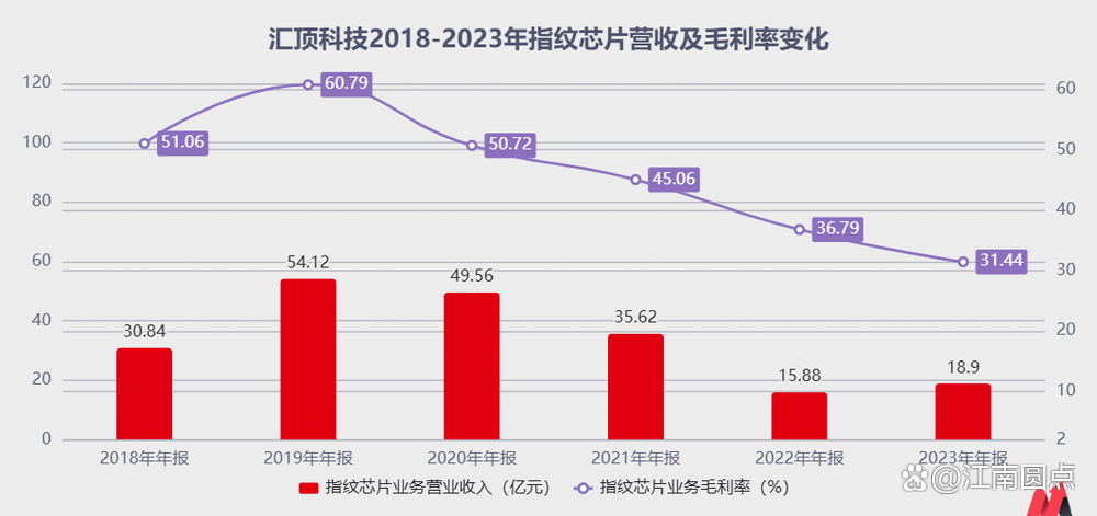 汇顶科技，创新驱动，稳步前行的发展态势