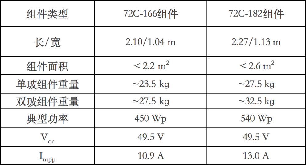 爱情岛论坛,产品改进方案_版本款17.633