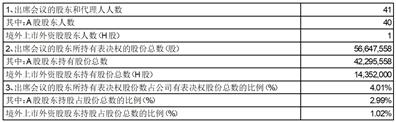 2023管家婆精准资料大全免费,财务分析模型_奢侈版45.039