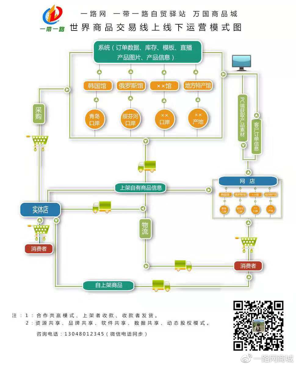 澳门一肖一码一一子,业务拓展路线图_苹果型38.068