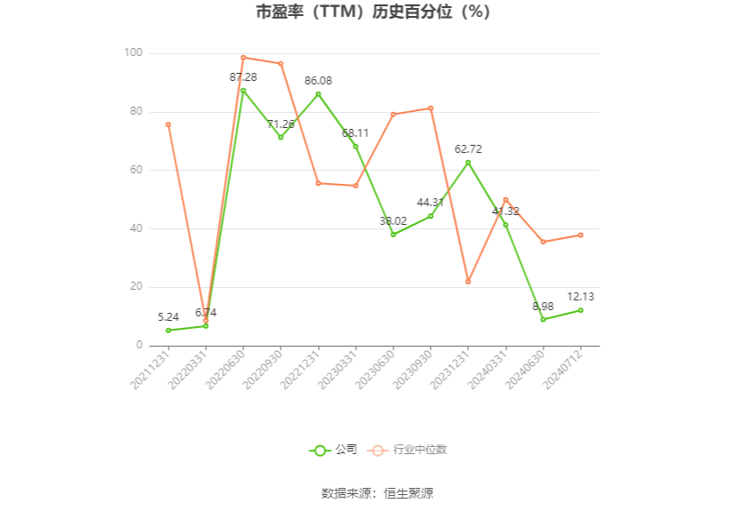 2024新澳今晚资料鸡号几号财安,数据驱动的见解_示范版33.204