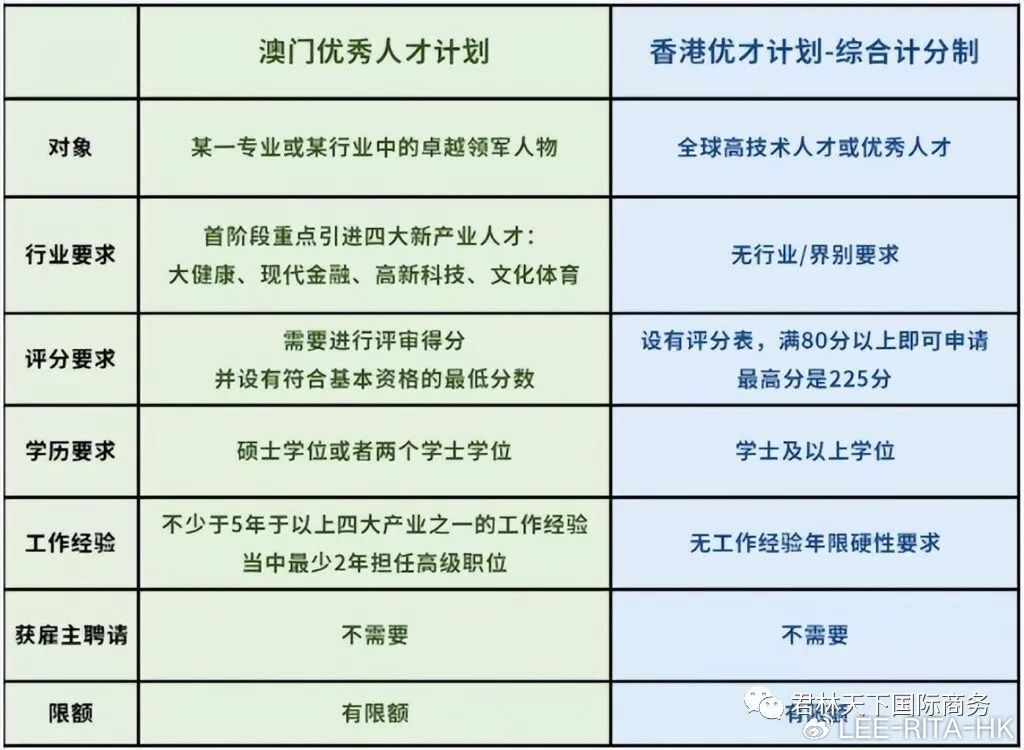 澳门一肖一码一一特一中厂,人才引进机制_平衡版55.602