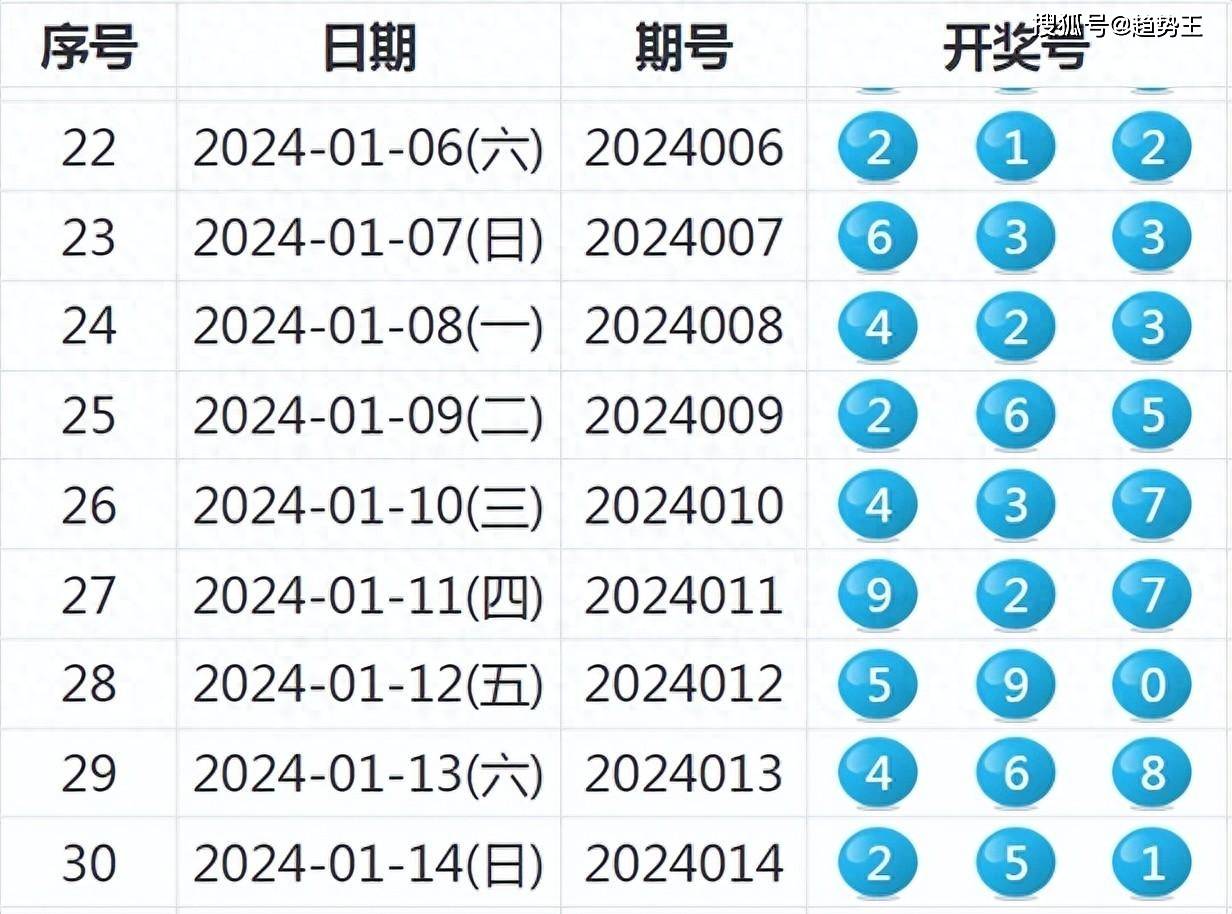 2024今晚新澳开奖号码,核心能力优化_社群版6.854