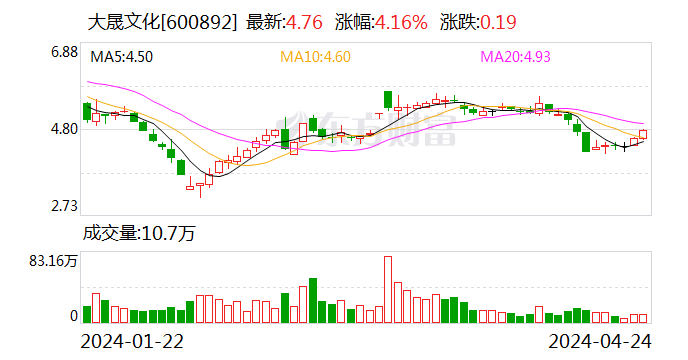 新澳2024最新资料大全,促销活动策划_电玩版15.864