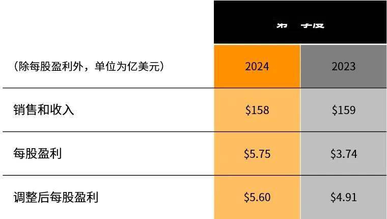 4777777最快香港开码,财务指标优化_战略版11.179