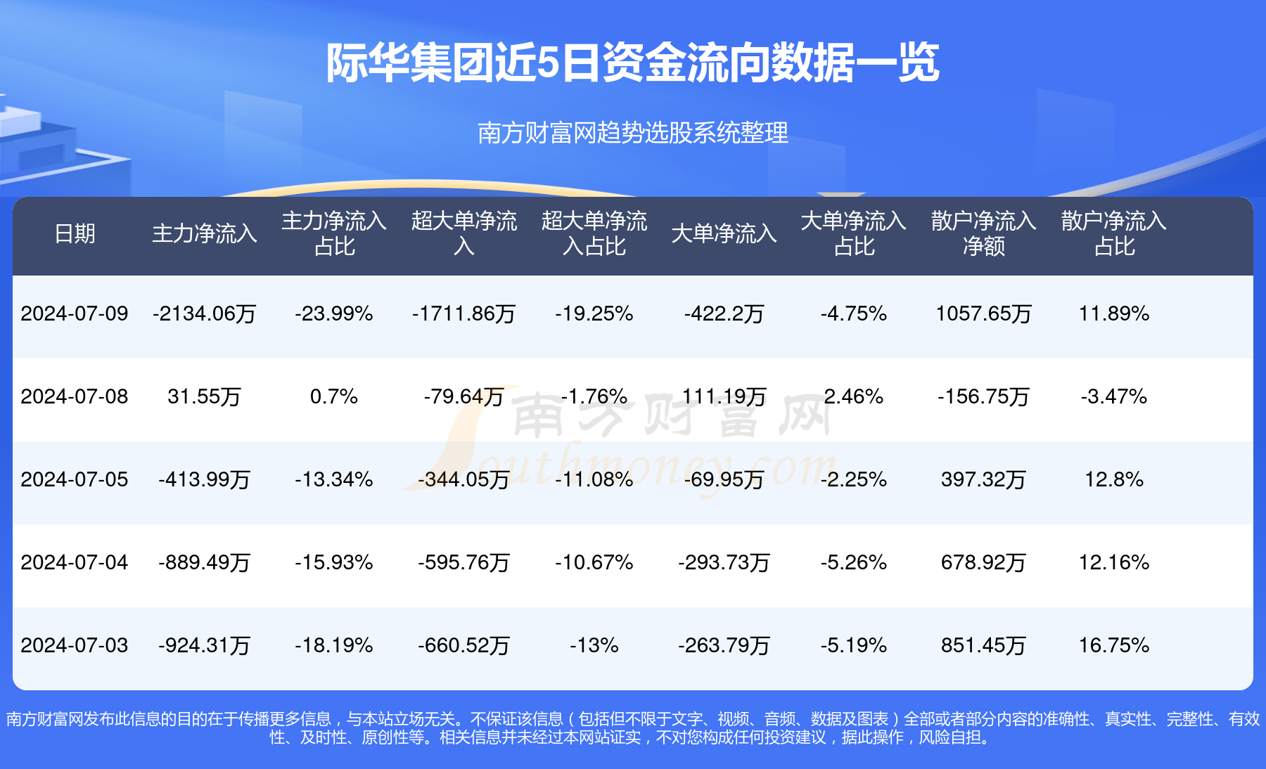 际华集团重组最新消息,沟通策略设计_协同版74.075