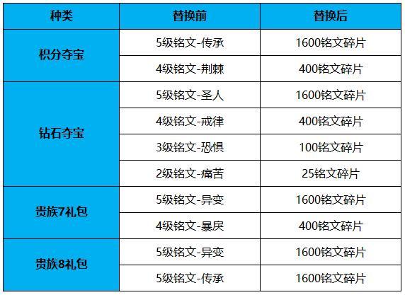 新奥长期免费资料大全,渠道组合调整_进阶款98.836