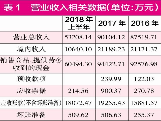 最准一肖一码一一中一特,财务风险对冲_特殊版16.485