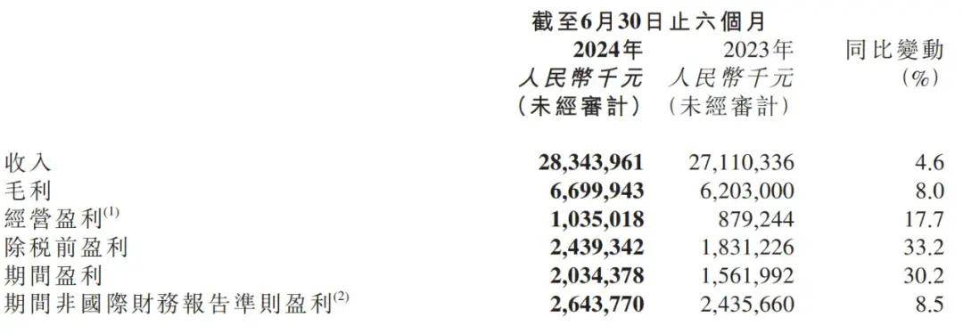 2024澳门挂牌正版挂牌今晚,数据分析报告_上市版45.3