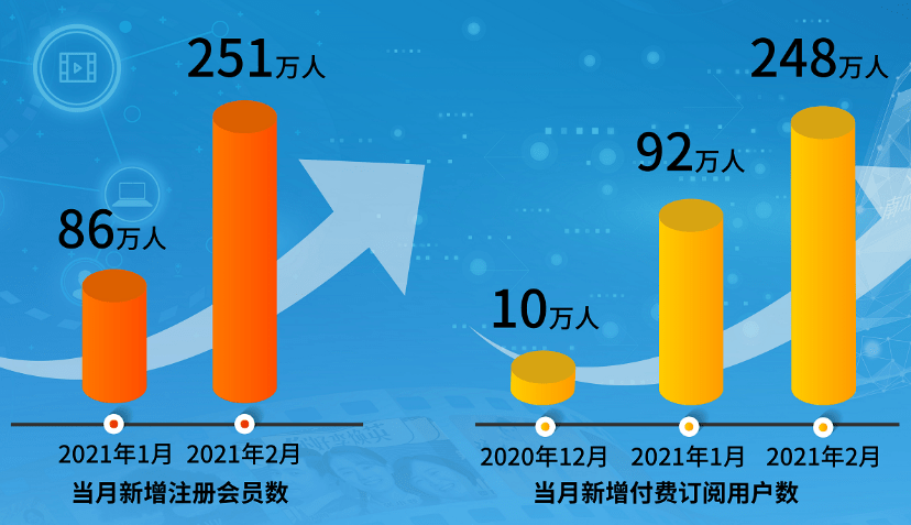 新澳门正版免费资料怎么查,全面执行分析数据_电影集95.786