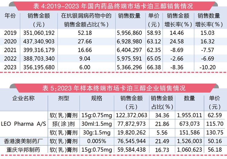 闻点 第258页