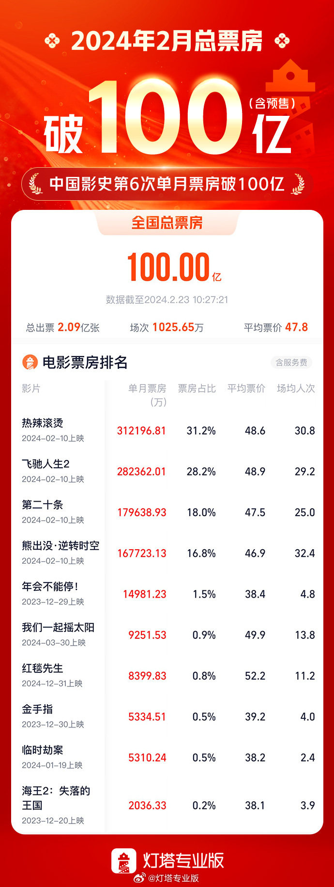 2024一肖一码100精准大全,政策解读解析落实_电影版87.768