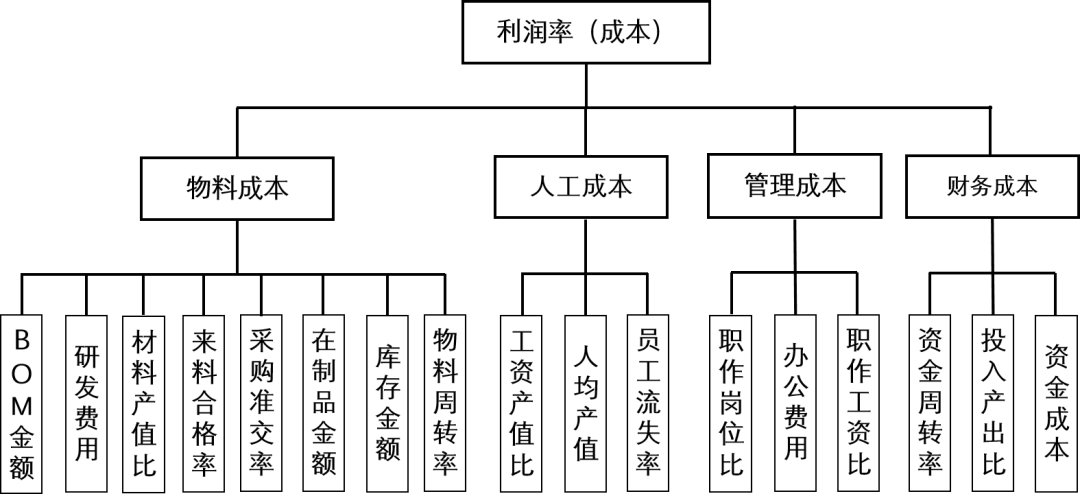 新澳门一码一码100准确,组织结构调整_说明制10.756