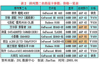 科技 第263页