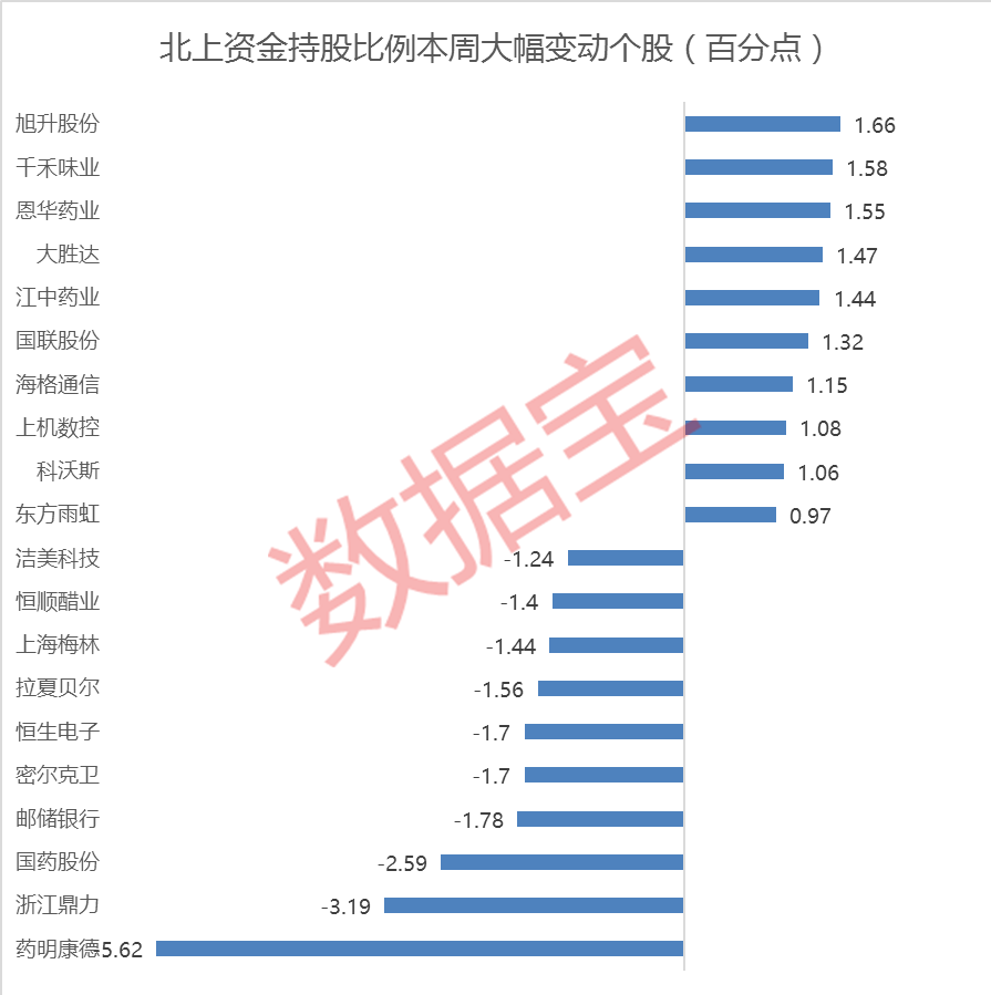 2024澳门免费最精准龙门,数据分析导向_强劲版34.52