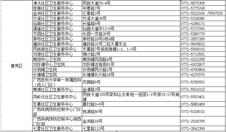 新澳最新最快资料新澳50期,确保问题解析_suite69.692