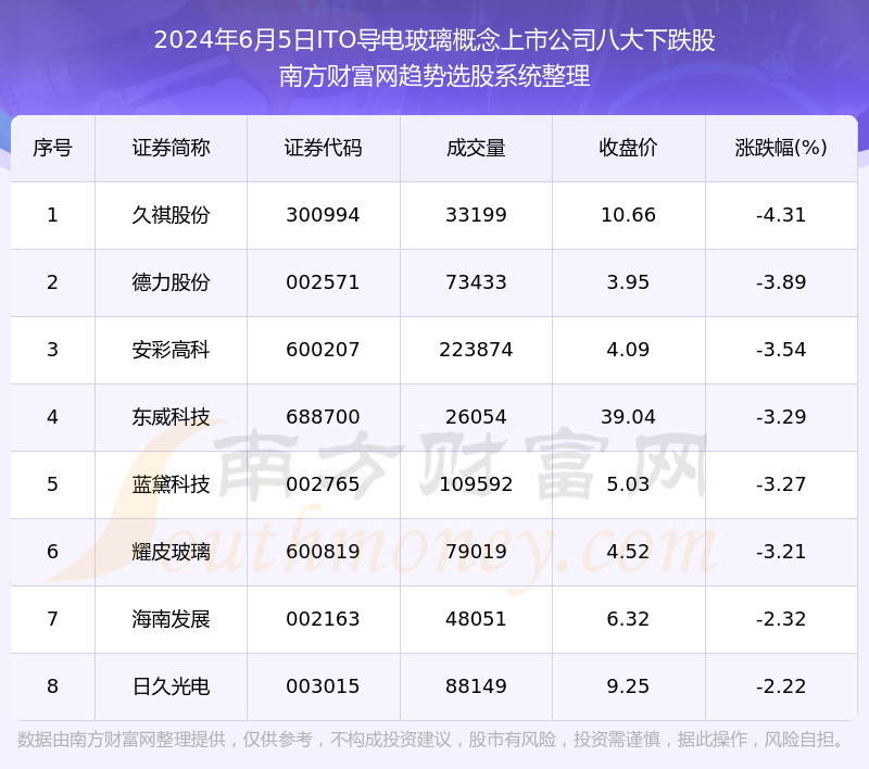 2024年今期2024新奥正版资料免费提供,数据解答解释定义_U版10.595