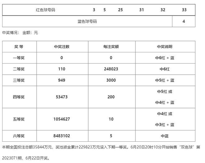 澳门一码一码100准确开奖结果查询,高效益的落实解答_保养集32.262