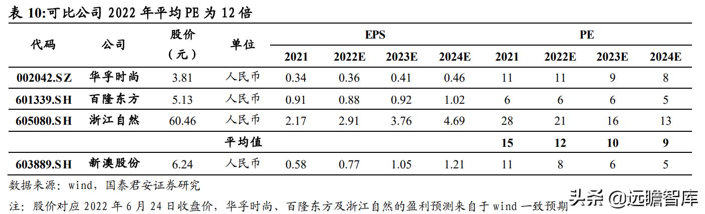 2024新澳精准资料免费,实地分析数据执行_iShop21.842