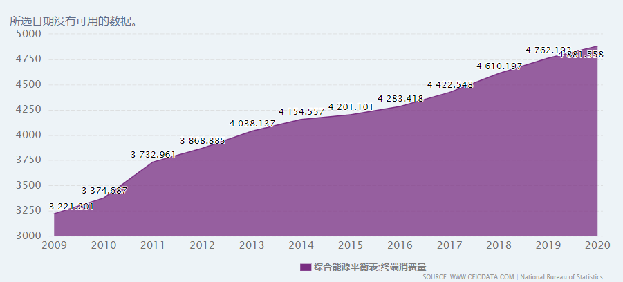 生活 第257页