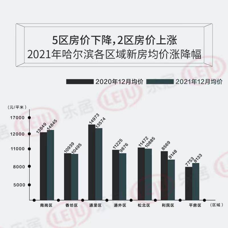 哈尔滨房价最新走势解析