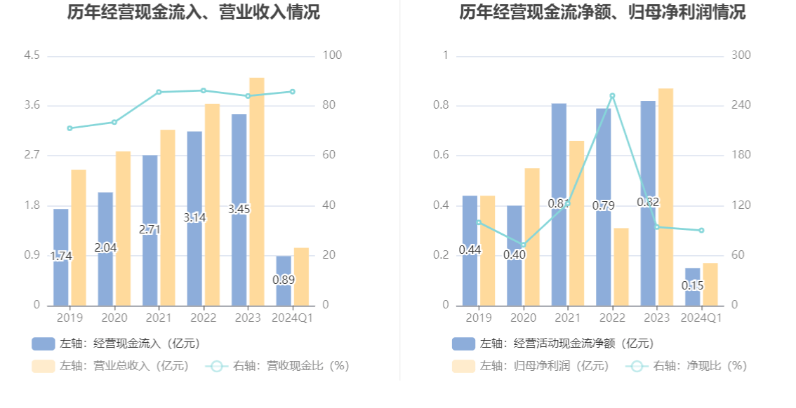 2024香港历史开奖记录,合同审查制度_XP36.85