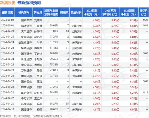 新澳天天开奖资料大全最新5,成本结构分析_特别款83.467