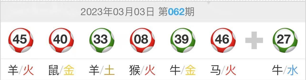 一码一肖100%精准的评论,财务盈利预测_便捷集55.962