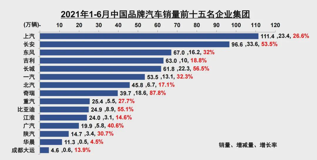 汽车销量排行榜,知识产权实施策略_试炼型42.771