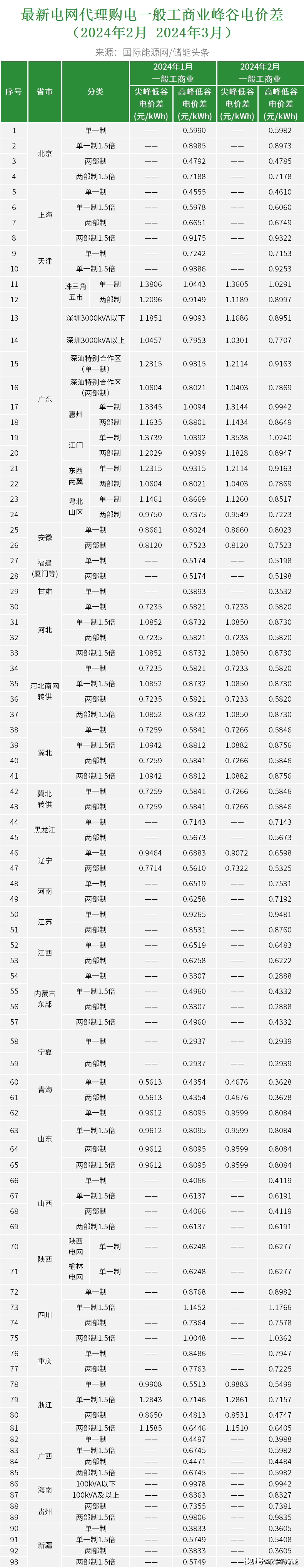 管家婆2024正版资料大全,实地数据评估策略_XP款42.136