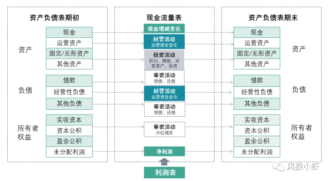 澳门一肖一码100‰,财务分析模型_自选款58.676