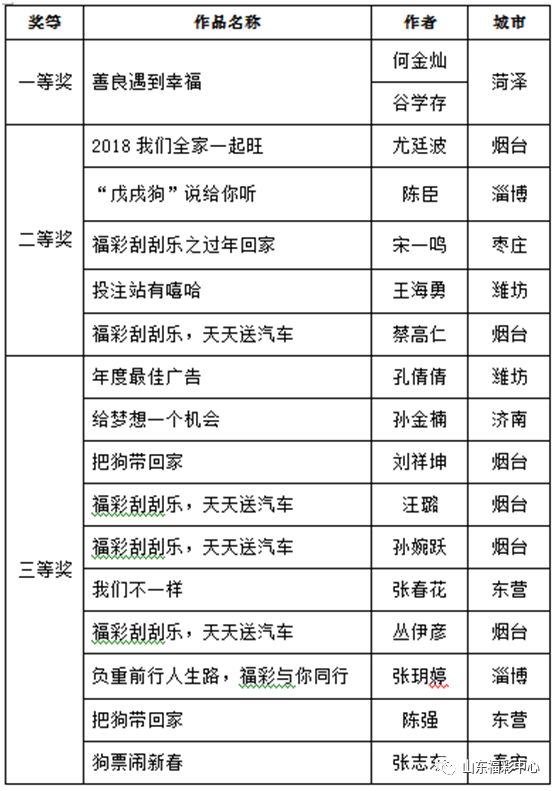 二四六香港天天开彩大全,外包风险评估_EF版51.445