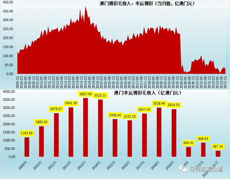 澳门一码100%准确,竞争压力分析_未来型62.967